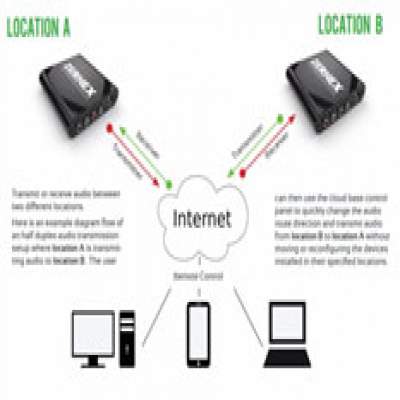 Phần mềm phát thanh internet